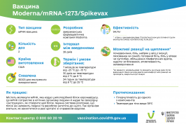 В Україні продовжується щеплення від COVID-19 американською вакциною Moderna