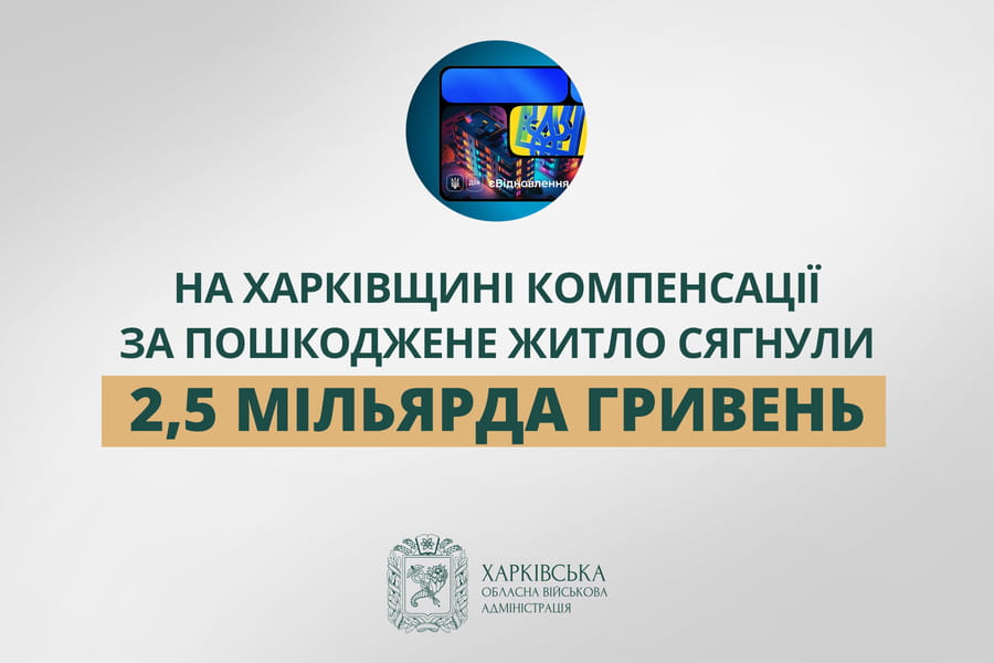 На Харківщині компенсації за пошкоджене житло сягнули 2,5 мільярда гривень