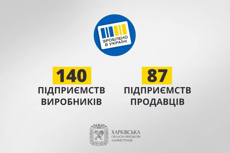 Харківщина у трійці лідерів за кількістю учасників «Національного кешбеку»