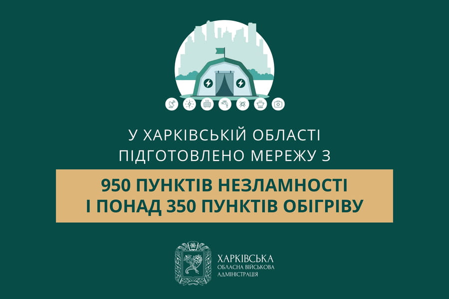 У Харківській області підготовлено мережу з 950 Пунктів Незламності і понад 350 пунктів обігріву