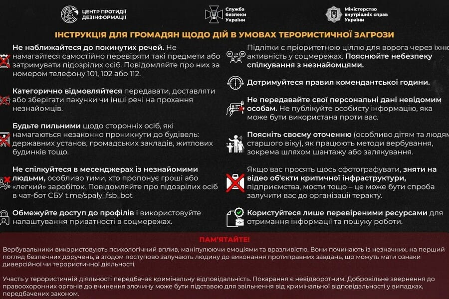 Інструкція щодо дій в умовах терористичної загрози