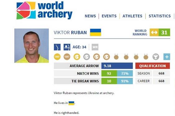 Віктор Рубан здобув ліцензію на Олімпіаду
