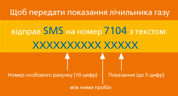 Будь в курсе: передать показания газового счетчика можно через SMS фото