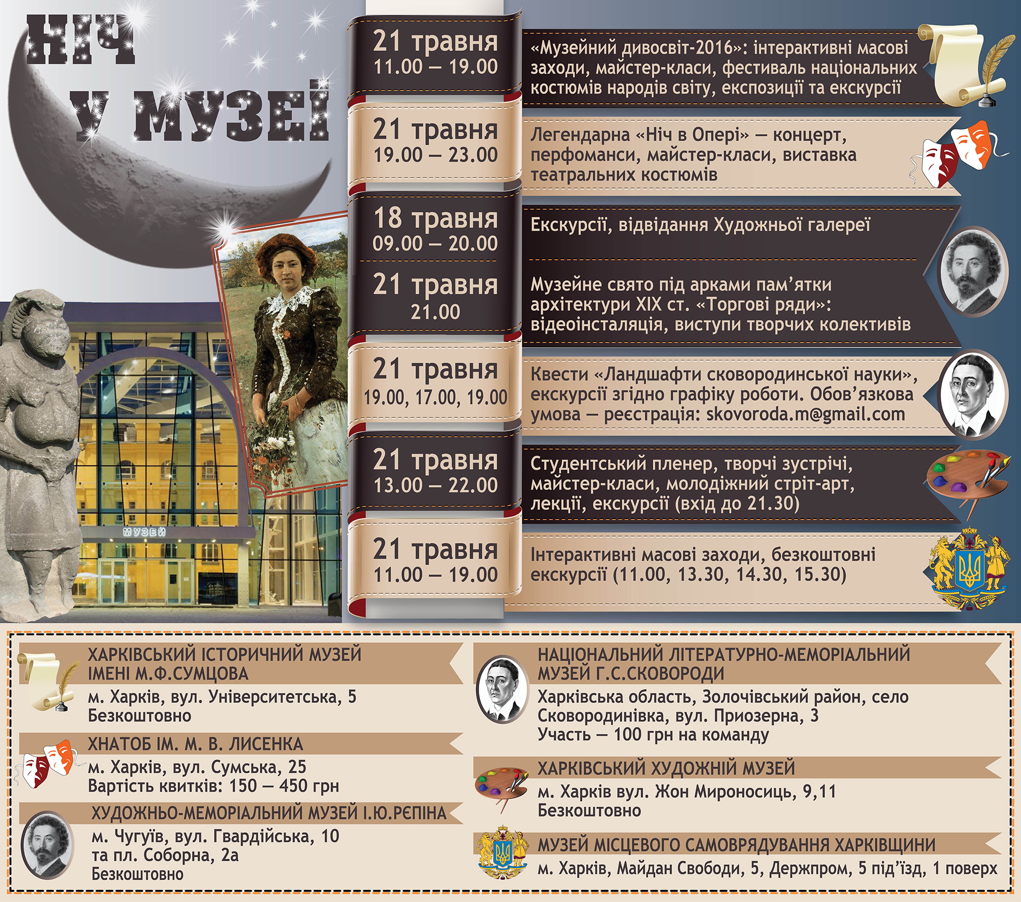 Як відзначатимуть у Харківській області «Ніч музеїв» (інфографіка)