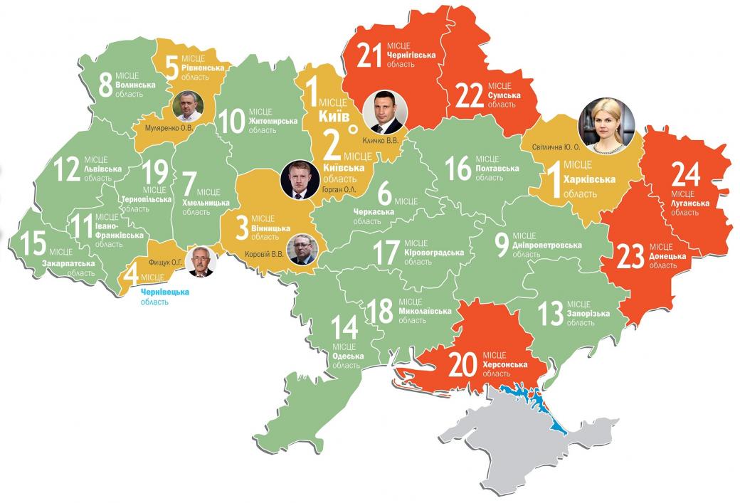 Харківщина очолила рейтинг соціально-економічного розвитку областей України