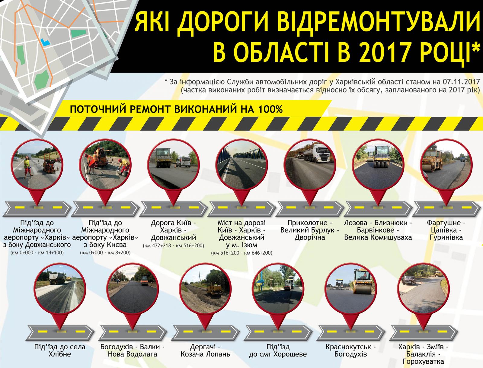 Які дороги відремонтували в області в 2017 році (ОНОВЛЕНО)