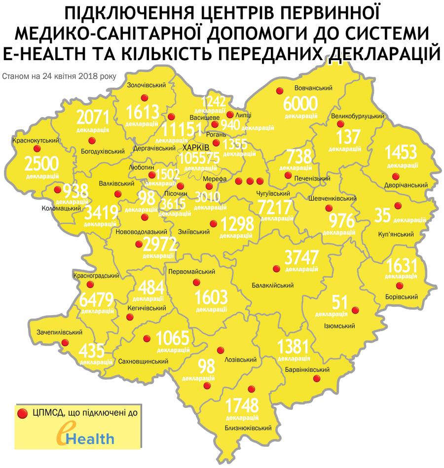 Підключення центрів первинної медико-санітарної допомоги до системи eHealth (станом на 24 квітня)