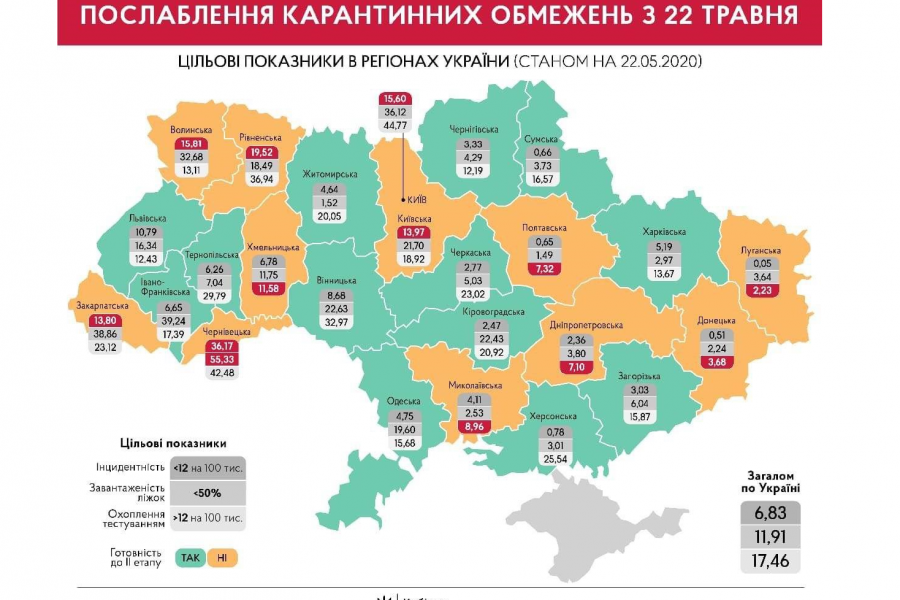 Харківська область увійшла до 13-ки регіонів, які готові переходити на другий етап послаблення карантину