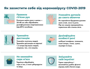 За добу на Харківщині діагноз COVID-19 підтвердили в 205 осіб