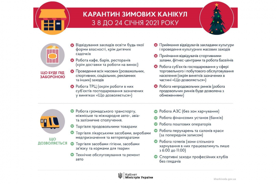 З 8 січня в Україні починають діяти посилені карантинні обмеження