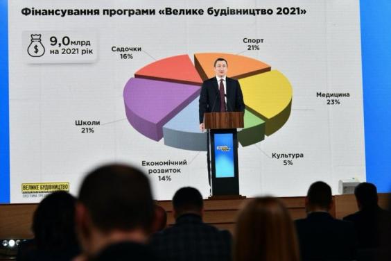 Олексій Чернишов розповів про напрями проєктів «Великого будівництва» на 2021 рік