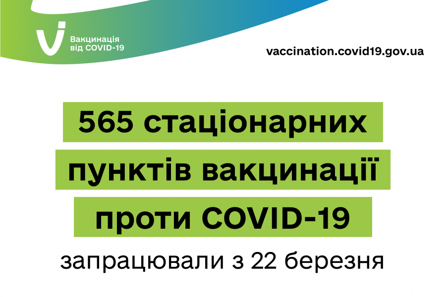 565 стаціонарних пунктів вакцинації проти COVID-19 запрацювали з 22 березня