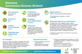 CoronaVac/Sinovac Biotech