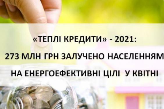 Харьковщина остается в пятерке лидеров по реализации программы «теплых» кредитов в стране