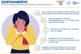 У Харківській області за добу COVID-19 підтверджено у 361 особи