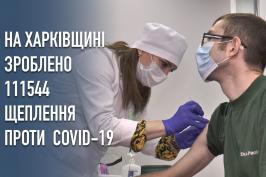 На Харківщині зроблено 111 544 щеплення проти COVID-19