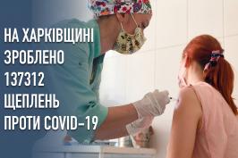На Харківщині зроблено 137 312 щеплень проти COVID-19