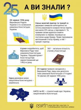 25 лет Конституции Украины