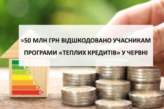 Почти 50 млн грн возмещено участникам программы «теплых кредитов» в июне 2021 года