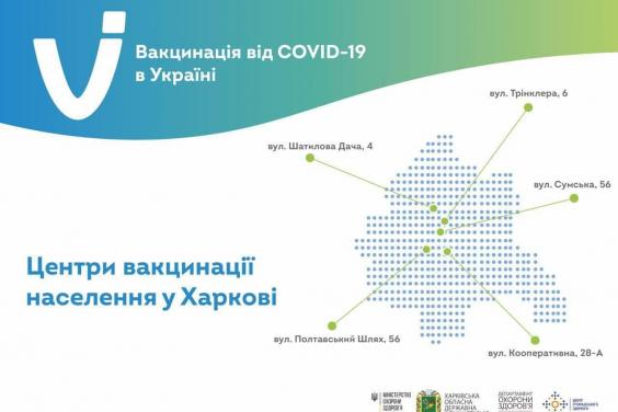 Відтепер на Харківщині щоденно працюють три центри масової вакцинації проти COVID-19