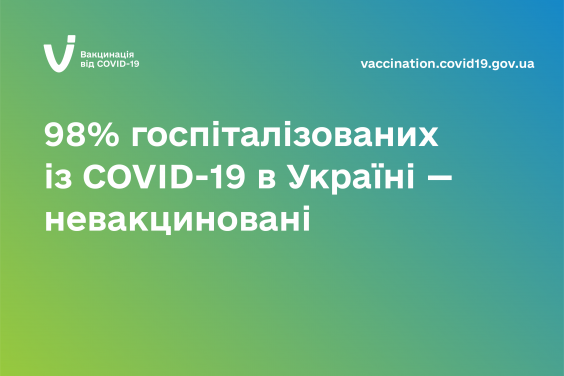 98% госпіталізованих із COVID-19 в Україні – невакциновані