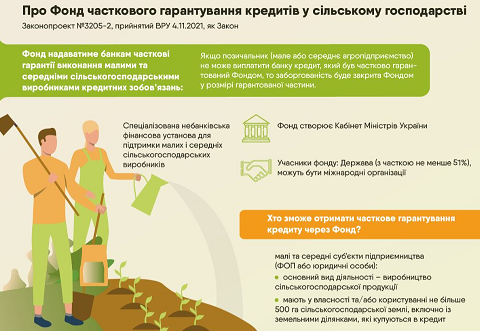 Верховна Рада розширила можливості кредитування аграріїв Верховна Рада розширила можливості кредитування аграріїв
