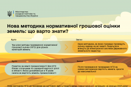 У Мінагрополітики дали роз’яснення нової методики нормативної грошової оцінки земель