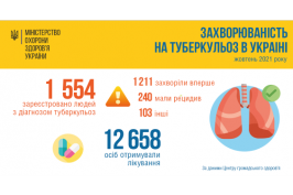 Чому важливо вакцинувати дітей від туберкульозу Чому важливо вакцинувати дітей від туберкульозу