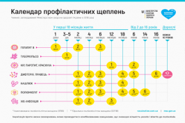 Рівень охоплення щепленнями від гепатиту В в Україні становить 65,5% Рівень охоплення щепленнями від гепатиту В в Україні становить 65,5%