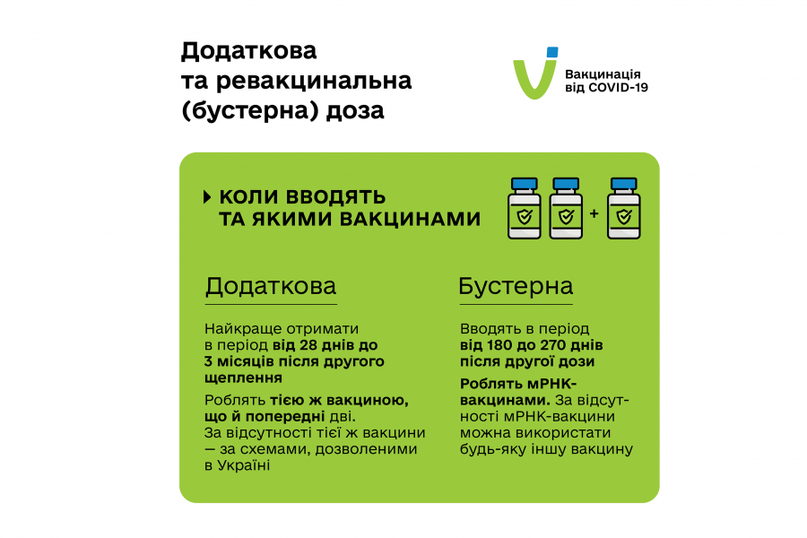 В Україні вже запровадили додаткову та бустерну дозу вакцин від COVID-19