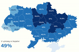 Вже 49% дорослого населення України отримали принаймні одну дозу вакцини від COVID-19