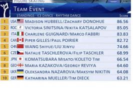 Харківські фігуристи відкрили змагання на Олімпійських іграх – 2022
