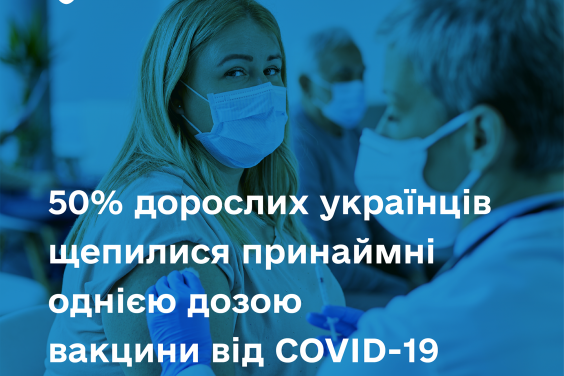 50% дорослого населення України вакцинувалися проти COVID-19