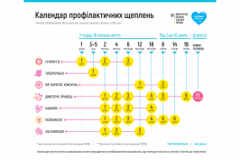 Кампанію зі щеплення проти поліомієліту продовжать щонайменше на два тижні