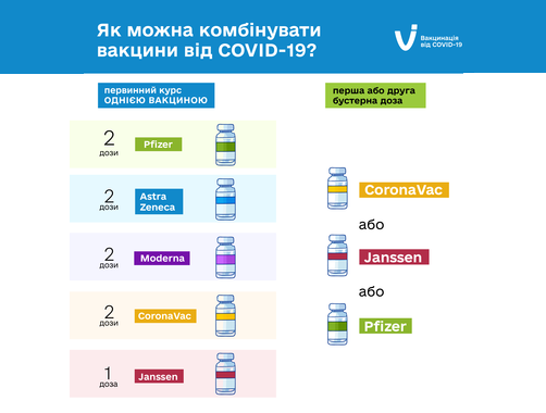 В Україні дозволили другу бустерну дозу для всіх охочих та оновили схеми вакцинації
