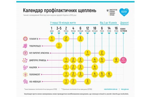 У звільнених громадах Харківської області відновили вакцинацію проти поліомієліту, кору, дифтерії та правця