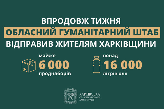 Упродовж тижня Обласний гумштаб відправив жителям Харківщини майже 6000 проднаборів і понад 16000 літрів олії