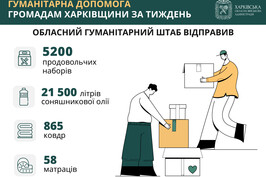 Упродовж тижня жителям Харківщини передали проднабори, олію, ковдри та матраци