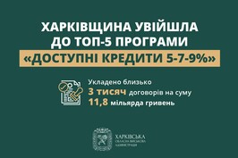 Харківщина увійшла до ТОП-5 програми «Доступні кредити 5-7-9%»