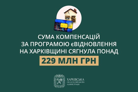 Сума компенсацій за програмою єВідновлення на Харківщині сягнула понад 229 млн грн