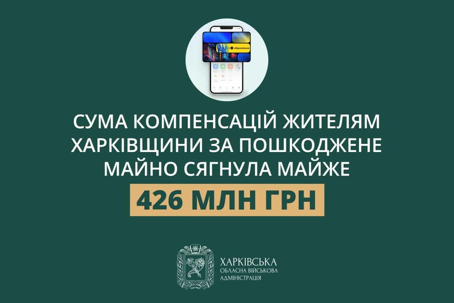На Харківщині сума компенсацій за пошкоджене майно сягнула майже 426 мільйонів гривень
