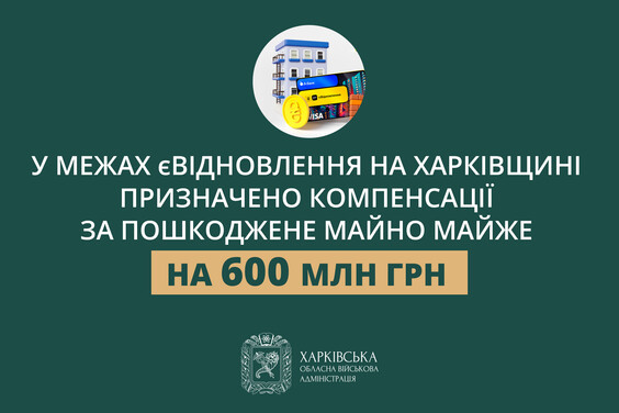 На Харківщині в межах програми єВідновлення за пошкоджене майно призначено компенсації майже на 600 мільйонів гривень