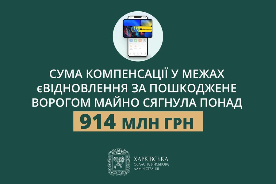 На Харківщині сума компенсацій за пошкоджене ворогом майно сягнула понад 914 млн грн