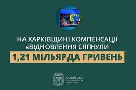 На Харківщині суми компенсацій за програмою єВідновлення сягнули 1,21 мільярда гривень