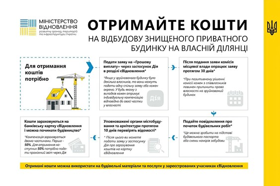 Жителі Харківщини можуть отримати компенсації за знищений приватний будинок