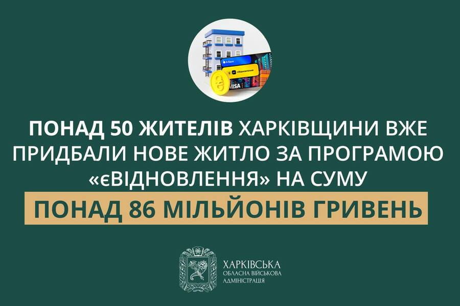 Понад 50 жителів Харківщини вже придбали нове житло за програмою «єВідновлення» на суму понад 86 мільйонів гривень