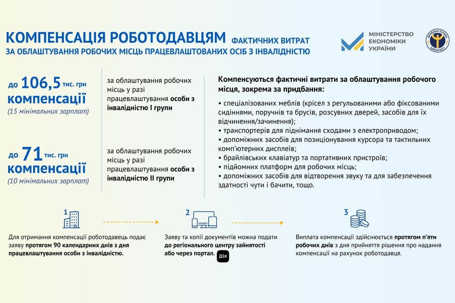 Як залучити фахівців з інвалідністю до ринку праці? Розяснення Міністерства економіки України