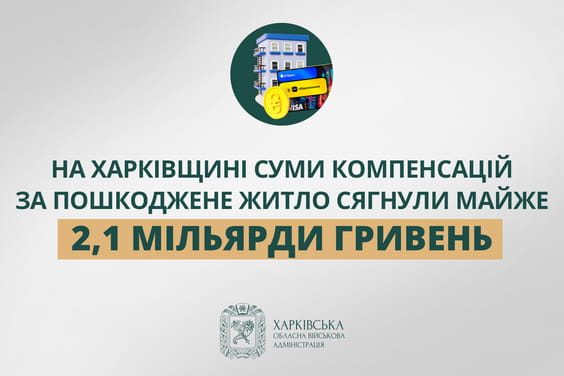 На Харківщині суми компенсацій за пошкоджене житло сягнули майже 2,1 мільярда гривень