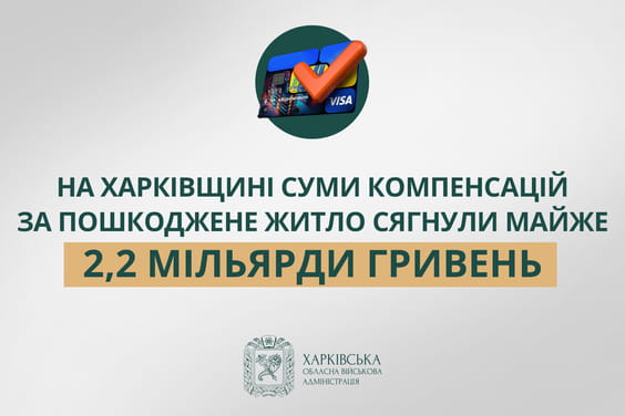 Суми компенсацій за пошкоджене майно на Харківщині сягнули 2,2 мільярда гривень