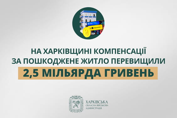 На Харківщині компенсації за пошкоджене житло перевищили 2,5 мільярда гривень